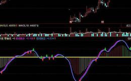 飞狐长短CCI指标公式源码详解