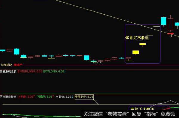 飞狐真实<a href='//m.sasasearch.com/liangbi/'>量比</a>指标公式