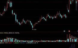 飞狐10个买卖点指标公式源码解析