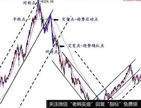 DOS版分析软件的种类有几种?它们有什么特点?