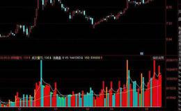 飞狐牛抄底指标公式源码解读