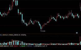 飞狐牛皮式看盘指标公式源码解析