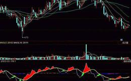 飞狐盈亏平衡主图指标公式源码解读