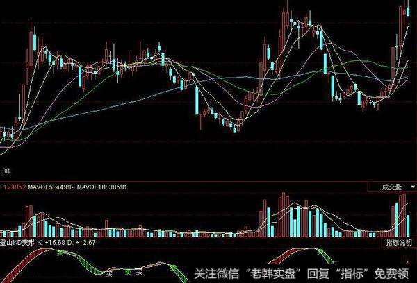 飞狐<a href='//m.sasasearch.com/tongdaxin/286807.html'>虚拟成交量</a>指标公式