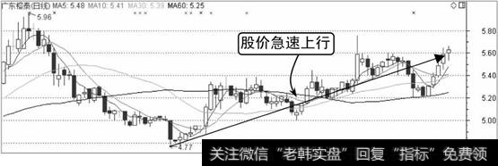 广东榕泰K线走势图2