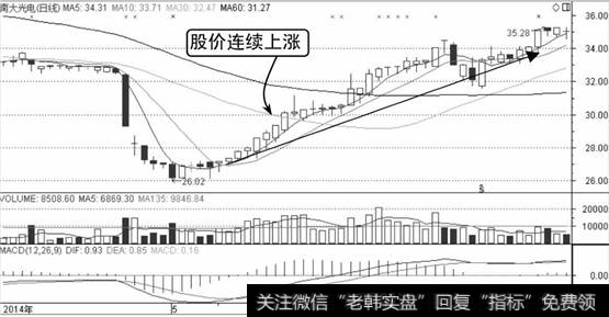 南大光电K线走势图2