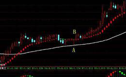 个股游标明细小窗口在即时走势画面显示的作用是什么？