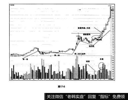 图17-6猎杀股票黑马：利用波浪理论捕捉黑马主升浪