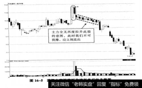 武汉中商涨停板孕线后的走势图