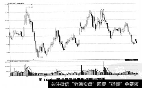 <a href='//m.sasasearch.com/pankouxuanji/255626.html'>深圳华强</a>(000062) 2009年7月2日至2010年2月2日期间走势图