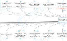 频频突击入股！谁在火线抢筹科创板盛宴？
