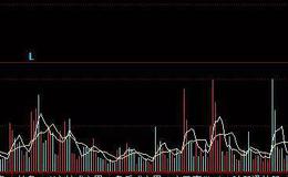华体会体育客服热线
大全丨OBV指标卖出形态是什么？散户怎么使用OBV指标  原创： 炒