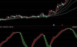 飞狐专家短线指标公式源码解读