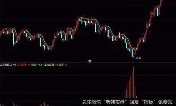 飞狐解密主力指标公式