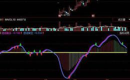 飞狐红色中线指标公式源码分析