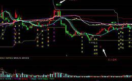 飞狐卖出必看指标公式源码解读