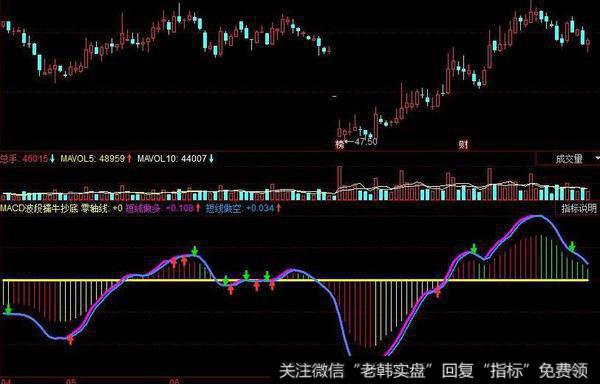 飞狐综合分析指标公式