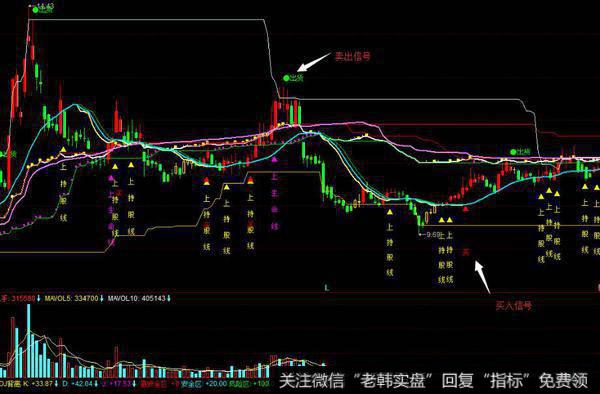 飞狐中线波段指标公式