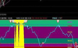 飞狐24节气指标公式源码解读