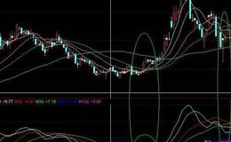 飞狐短期线主图指标公式源码解读