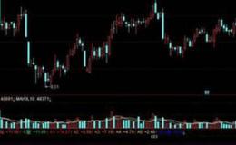 飞狐能量潮指标公式源码分析