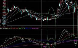 飞狐大K线主图指标公式源码解读
