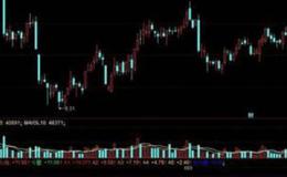 飞狐弹起拉升主图指标公式源码解读