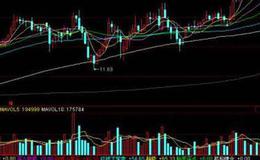 飞狐大K与倍V主图指标公式源码详解