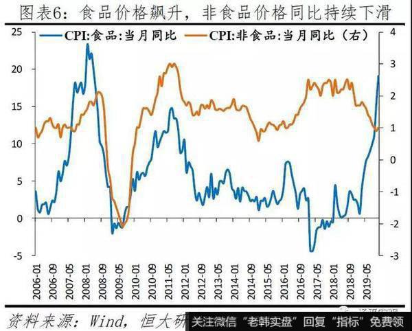 任泽平<a href='//m.sasasearch.com/caijunyi/290233.html'>股市</a>最新相关消息：拿掉猪以后都是通缩 不能为了一头猪牺牲整个国民经济