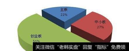 板块分析