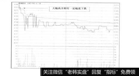 如果高开又不回落，而且成交量迅速放大，那么这只股票就很可能要大涨