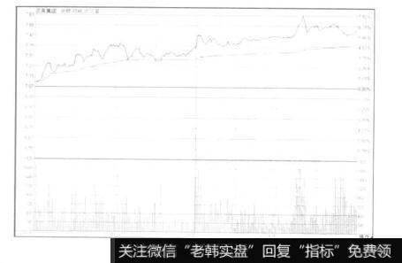 如平开高走