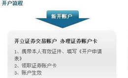 开立股票交易账户所需证件