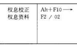 钱龙软件的“除复权”的操作方法是什么？