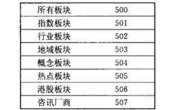 钱龙软件的“板块分析”功能是什么？