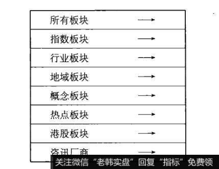 钱龙软件的“板块股报价”功能是什么？