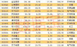 冷门板块集体涨嗨！机构扎堆重仓的千亿级白马股有爆发潜力 这只稀缺标的走势逆天