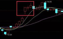 华体会体育客服热线
丨五日均线有什么含义？五日均线操盘法