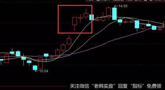 五日<a href='//m.sasasearch.com/gupiaorumen/284019.html'>均线操盘法</a>