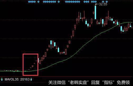 <a href='//m.sasasearch.com/gushiyaowen/233184.html'>九鼎新材</a>走势图