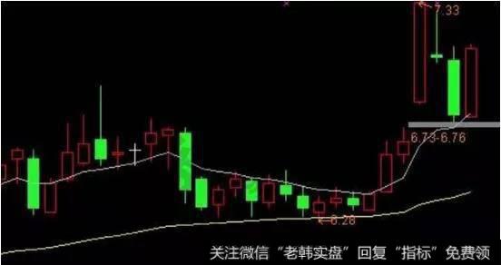 最重要的一点就是要筛选出有缺口的股票