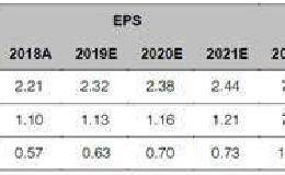 煤炭行业2020年度策略报告：稳稳的煤价 分化的机会