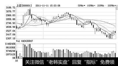 上证(000001)在2011年11月11日股市实例