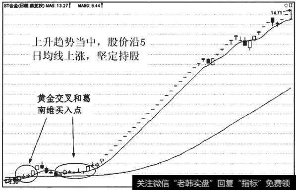 沿5日均线陡峭上涨的都是<a href='//m.sasasearch.com/qiangshigu/'>强势股</a>，走势没有变弱之前可一直持有