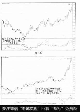 VR长期在150附近盘整
