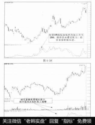VR指标由低挡直接上升至250