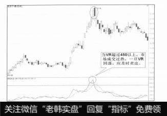 350以上为警戒区