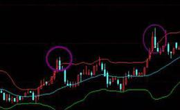 华体会体育客服热线大全丨BOLL卖出形态怎么看？BOLL指标卖点在哪里？