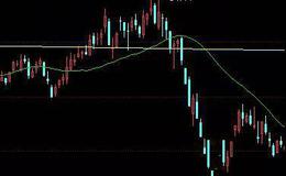 股票入门基础知识丨股票怎么止损？股票止损的技巧都有哪些