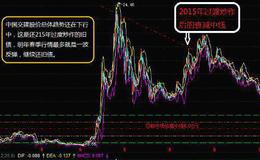 计算机鼠标的操作方法是什么？